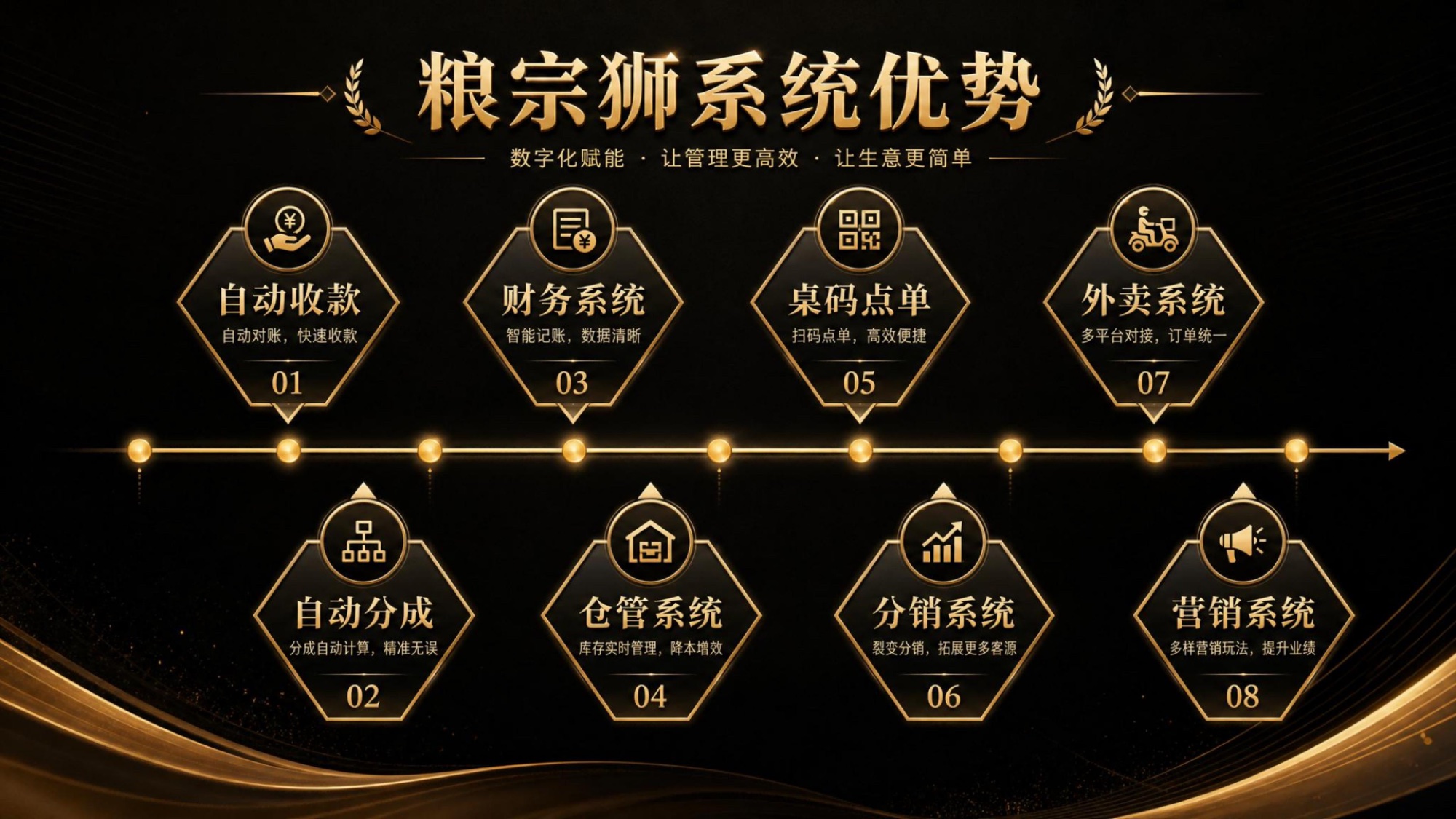 系统优势